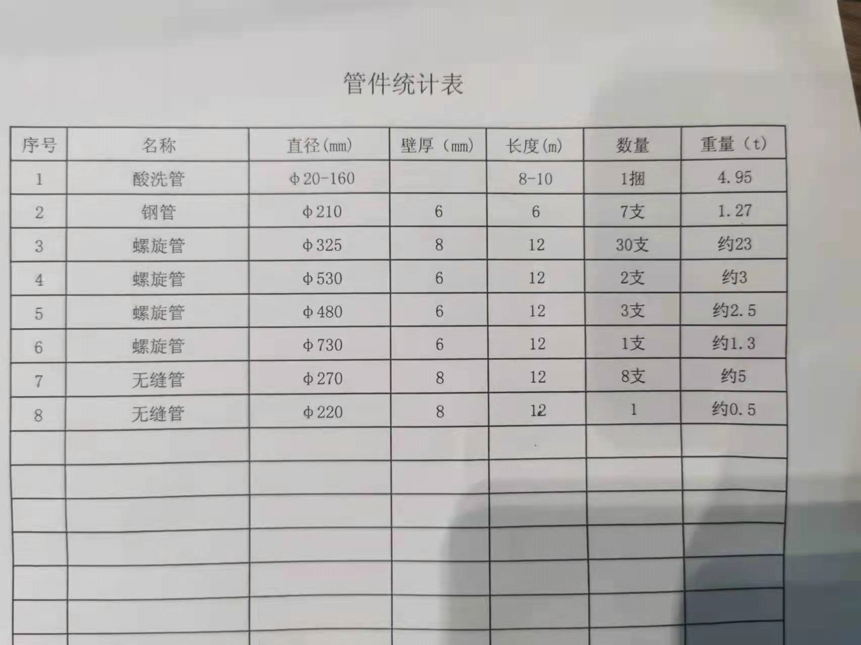 102